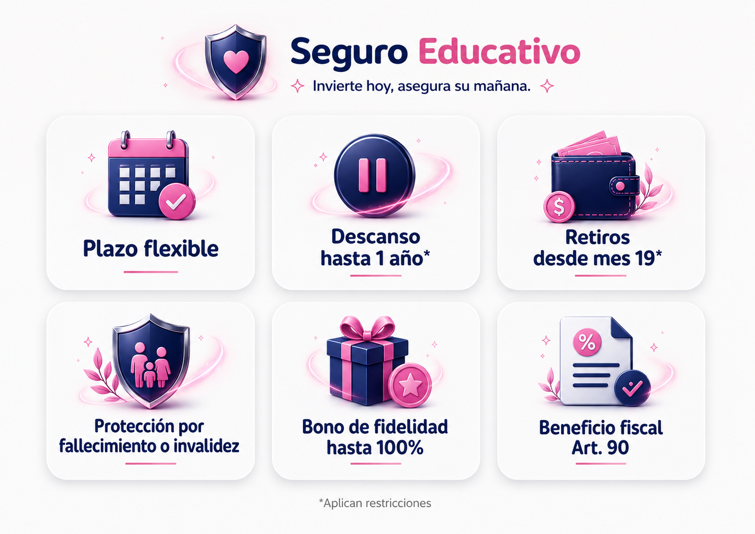 Beneficios del Seguro Educativo Allianz como plazo flexible, descanso, retiros, protección, bono y beneficio fiscal.