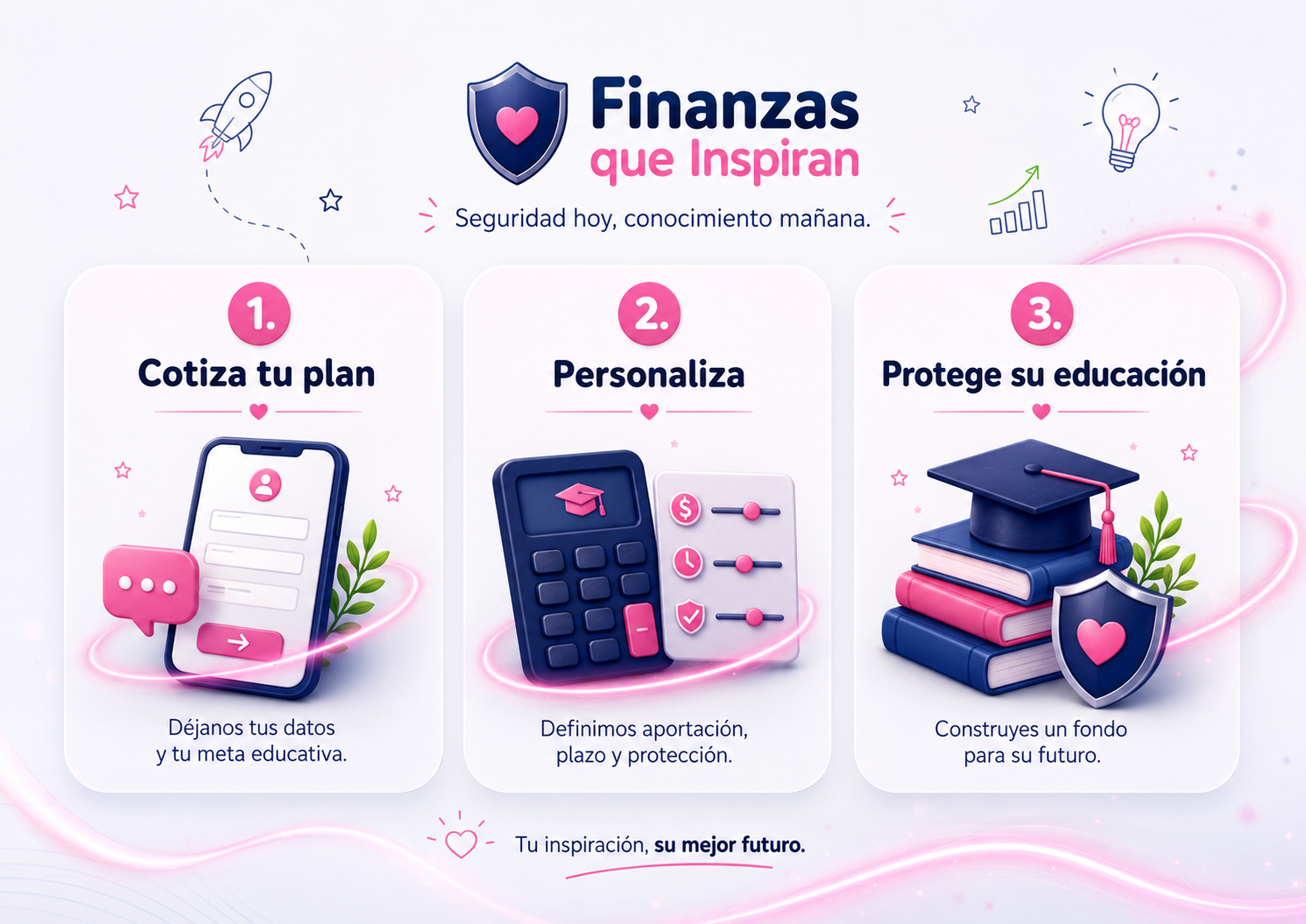 Tres pasos para cotizar y proteger la educación de los hijos.