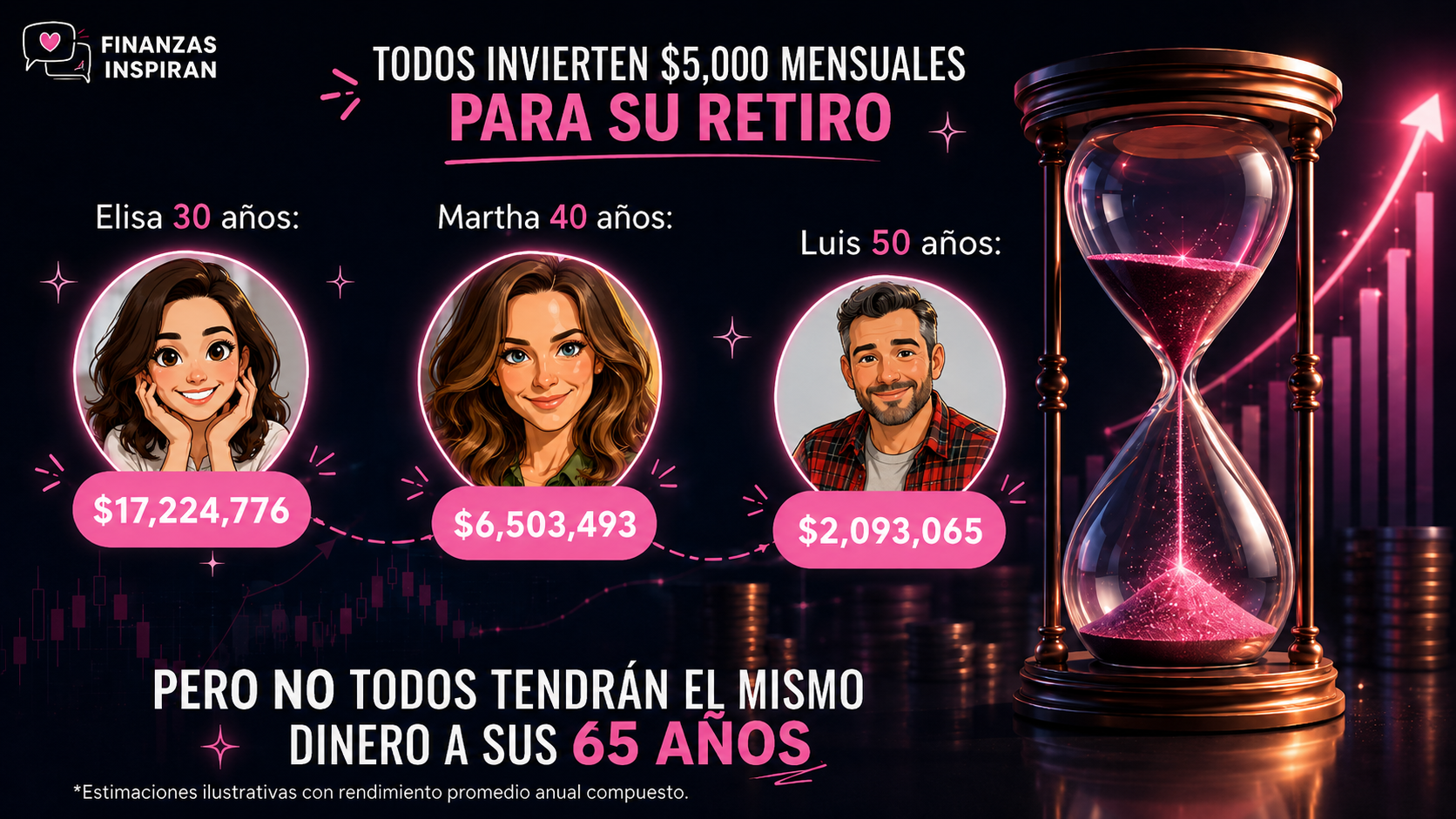 Comparativo visual de cómo cambia el retiro según la edad en la que empiezas